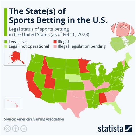 why isn't sports betting legal in california